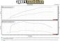 Preview: Rapid Bike Racing zylinderselektives Mapping BMW R ninet 2014-2020