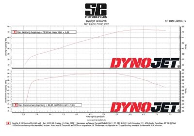 Performance diagram BMW R80/R100 original VS SE 1070cc Torque Kit + dual ignition + sports camshaft