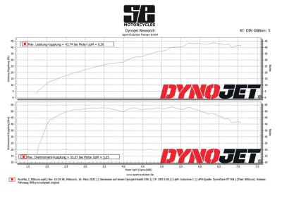 BMW R80RT power diagram complete original