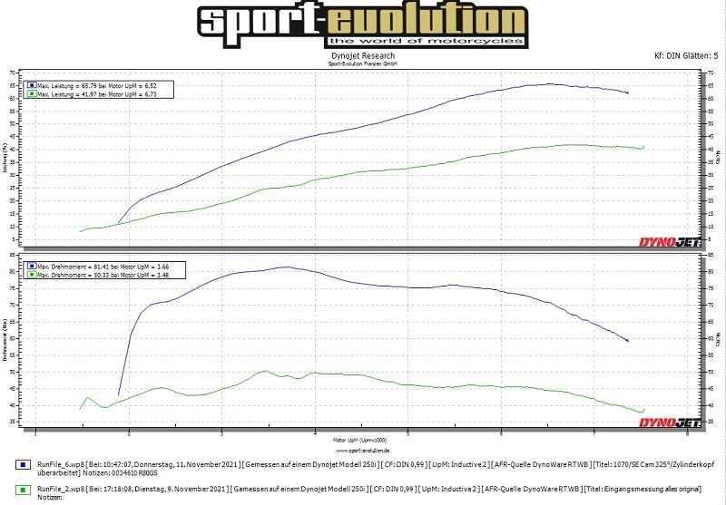 Rapid Bike Racing zylinderselektives Mapping BMW R ninet 2014-2020