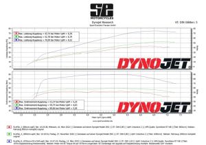 Performance diagram BMW R80/R100 original VS SE 1070cc Torque Kit + dual ignition + sports camshaft