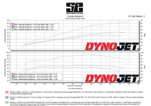Performance diagram BMW R80/R100 original VS SE 1070cc Sport Kit + dual ignition + sports camshaft + carburators